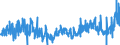 KN 51 /Exporte /Einheit = Preise (Euro/Tonne) /Partnerland: Oesterreich /Meldeland: Eur27_2020 /51:Wolle, Feine und Grobe Tierhaare; Garne und Gewebe aus Rosshaar