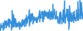 KN 51 /Exporte /Einheit = Preise (Euro/Tonne) /Partnerland: Schweiz /Meldeland: Eur27_2020 /51:Wolle, Feine und Grobe Tierhaare; Garne und Gewebe aus Rosshaar