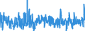 KN 51 /Exporte /Einheit = Preise (Euro/Tonne) /Partnerland: Lettland /Meldeland: Eur27_2020 /51:Wolle, Feine und Grobe Tierhaare; Garne und Gewebe aus Rosshaar