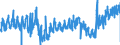 KN 51 /Exporte /Einheit = Preise (Euro/Tonne) /Partnerland: Litauen /Meldeland: Eur27_2020 /51:Wolle, Feine und Grobe Tierhaare; Garne und Gewebe aus Rosshaar