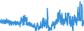 KN 51 /Exporte /Einheit = Preise (Euro/Tonne) /Partnerland: Slowakei /Meldeland: Eur27_2020 /51:Wolle, Feine und Grobe Tierhaare; Garne und Gewebe aus Rosshaar