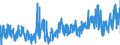 KN 51 /Exporte /Einheit = Preise (Euro/Tonne) /Partnerland: Bulgarien /Meldeland: Eur27_2020 /51:Wolle, Feine und Grobe Tierhaare; Garne und Gewebe aus Rosshaar