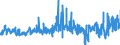 KN 51 /Exporte /Einheit = Preise (Euro/Tonne) /Partnerland: Weissrussland /Meldeland: Eur27_2020 /51:Wolle, Feine und Grobe Tierhaare; Garne und Gewebe aus Rosshaar