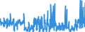 KN 51 /Exporte /Einheit = Preise (Euro/Tonne) /Partnerland: Moldau /Meldeland: Eur27_2020 /51:Wolle, Feine und Grobe Tierhaare; Garne und Gewebe aus Rosshaar