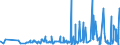 KN 51 /Exporte /Einheit = Preise (Euro/Tonne) /Partnerland: Aserbaidschan /Meldeland: Eur27_2020 /51:Wolle, Feine und Grobe Tierhaare; Garne und Gewebe aus Rosshaar