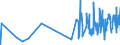 KN 51 /Exporte /Einheit = Preise (Euro/Tonne) /Partnerland: Usbekistan /Meldeland: Eur27_2020 /51:Wolle, Feine und Grobe Tierhaare; Garne und Gewebe aus Rosshaar