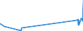 KN 51 /Exporte /Einheit = Preise (Euro/Tonne) /Partnerland: Tadschikistan /Meldeland: Eur27_2020 /51:Wolle, Feine und Grobe Tierhaare; Garne und Gewebe aus Rosshaar