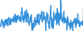 KN 51 /Exporte /Einheit = Preise (Euro/Tonne) /Partnerland: Slowenien /Meldeland: Eur27_2020 /51:Wolle, Feine und Grobe Tierhaare; Garne und Gewebe aus Rosshaar