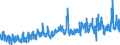 KN 51 /Exporte /Einheit = Preise (Euro/Tonne) /Partnerland: Kroatien /Meldeland: Eur27_2020 /51:Wolle, Feine und Grobe Tierhaare; Garne und Gewebe aus Rosshaar