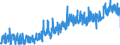 KN 51 /Exporte /Einheit = Preise (Euro/Tonne) /Partnerland: Bosn.-herzegowina /Meldeland: Eur27_2020 /51:Wolle, Feine und Grobe Tierhaare; Garne und Gewebe aus Rosshaar