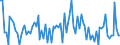 KN 51 /Exporte /Einheit = Preise (Euro/Tonne) /Partnerland: Serb.-mont. /Meldeland: Eur15 /51:Wolle, Feine und Grobe Tierhaare; Garne und Gewebe aus Rosshaar