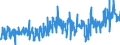 KN 51 /Exporte /Einheit = Preise (Euro/Tonne) /Partnerland: Ehem.jug.rep.mazed /Meldeland: Eur27_2020 /51:Wolle, Feine und Grobe Tierhaare; Garne und Gewebe aus Rosshaar