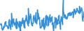 KN 51 /Exporte /Einheit = Preise (Euro/Tonne) /Partnerland: Serbien /Meldeland: Eur27_2020 /51:Wolle, Feine und Grobe Tierhaare; Garne und Gewebe aus Rosshaar