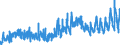 KN 51 /Exporte /Einheit = Preise (Euro/Tonne) /Partnerland: Marokko /Meldeland: Eur27_2020 /51:Wolle, Feine und Grobe Tierhaare; Garne und Gewebe aus Rosshaar