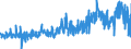 KN 51 /Exporte /Einheit = Preise (Euro/Tonne) /Partnerland: Tunesien /Meldeland: Eur27_2020 /51:Wolle, Feine und Grobe Tierhaare; Garne und Gewebe aus Rosshaar