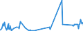 KN 51 /Exporte /Einheit = Preise (Euro/Tonne) /Partnerland: Libyen /Meldeland: Eur27_2020 /51:Wolle, Feine und Grobe Tierhaare; Garne und Gewebe aus Rosshaar