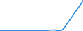 KN 51 /Exporte /Einheit = Preise (Euro/Tonne) /Partnerland: Sudan /Meldeland: Eur27_2020 /51:Wolle, Feine und Grobe Tierhaare; Garne und Gewebe aus Rosshaar