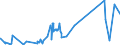 KN 51 /Exporte /Einheit = Preise (Euro/Tonne) /Partnerland: Mauretanien /Meldeland: Eur27_2020 /51:Wolle, Feine und Grobe Tierhaare; Garne und Gewebe aus Rosshaar