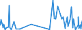 KN 51 /Exporte /Einheit = Preise (Euro/Tonne) /Partnerland: Mali /Meldeland: Eur27_2020 /51:Wolle, Feine und Grobe Tierhaare; Garne und Gewebe aus Rosshaar