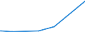 KN 51 /Exporte /Einheit = Preise (Euro/Tonne) /Partnerland: Tschad /Meldeland: Eur27_2020 /51:Wolle, Feine und Grobe Tierhaare; Garne und Gewebe aus Rosshaar