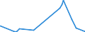 KN 51 /Exporte /Einheit = Preise (Euro/Tonne) /Partnerland: Guinea /Meldeland: Eur27_2020 /51:Wolle, Feine und Grobe Tierhaare; Garne und Gewebe aus Rosshaar