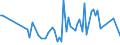 KN 51 /Exporte /Einheit = Preise (Euro/Tonne) /Partnerland: Sierra Leone /Meldeland: Eur15 /51:Wolle, Feine und Grobe Tierhaare; Garne und Gewebe aus Rosshaar