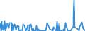 KN 51 /Exporte /Einheit = Preise (Euro/Tonne) /Partnerland: Elfenbeink. /Meldeland: Eur27_2020 /51:Wolle, Feine und Grobe Tierhaare; Garne und Gewebe aus Rosshaar