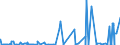 KN 51 /Exporte /Einheit = Preise (Euro/Tonne) /Partnerland: Ghana /Meldeland: Eur27_2020 /51:Wolle, Feine und Grobe Tierhaare; Garne und Gewebe aus Rosshaar