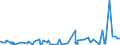 KN 51 /Exporte /Einheit = Preise (Euro/Tonne) /Partnerland: Togo /Meldeland: Eur27_2020 /51:Wolle, Feine und Grobe Tierhaare; Garne und Gewebe aus Rosshaar