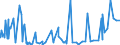 KN 51 /Exporte /Einheit = Preise (Euro/Tonne) /Partnerland: Benin /Meldeland: Eur27_2020 /51:Wolle, Feine und Grobe Tierhaare; Garne und Gewebe aus Rosshaar