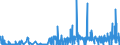 KN 51 /Exporte /Einheit = Preise (Euro/Tonne) /Partnerland: Nigeria /Meldeland: Eur27_2020 /51:Wolle, Feine und Grobe Tierhaare; Garne und Gewebe aus Rosshaar