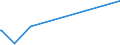 KN 51 /Exporte /Einheit = Preise (Euro/Tonne) /Partnerland: Zentralaf.republik /Meldeland: Europäische Union /51:Wolle, Feine und Grobe Tierhaare; Garne und Gewebe aus Rosshaar