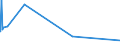 KN 51 /Exporte /Einheit = Preise (Euro/Tonne) /Partnerland: S.tome /Meldeland: Europäische Union /51:Wolle, Feine und Grobe Tierhaare; Garne und Gewebe aus Rosshaar