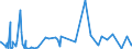 KN 51 /Exporte /Einheit = Preise (Euro/Tonne) /Partnerland: Gabun /Meldeland: Eur27_2020 /51:Wolle, Feine und Grobe Tierhaare; Garne und Gewebe aus Rosshaar