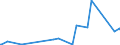 KN 51 /Exporte /Einheit = Preise (Euro/Tonne) /Partnerland: Ruanda /Meldeland: Eur27_2020 /51:Wolle, Feine und Grobe Tierhaare; Garne und Gewebe aus Rosshaar