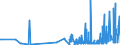 KN 52010010 /Exporte /Einheit = Preise (Euro/Tonne) /Partnerland: Daenemark /Meldeland: Eur27_2020 /52010010:Baumwolle, Weder Kardiert Noch Gekämmt, Hydrophil Oder Gebleicht