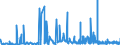 KN 52010010 /Exporte /Einheit = Preise (Euro/Tonne) /Partnerland: Griechenland /Meldeland: Eur27_2020 /52010010:Baumwolle, Weder Kardiert Noch Gekämmt, Hydrophil Oder Gebleicht