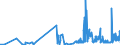 KN 52010010 /Exporte /Einheit = Preise (Euro/Tonne) /Partnerland: Oesterreich /Meldeland: Eur27_2020 /52010010:Baumwolle, Weder Kardiert Noch Gekämmt, Hydrophil Oder Gebleicht