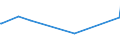 KN 52010010 /Exporte /Einheit = Preise (Euro/Tonne) /Partnerland: Andorra /Meldeland: Eur27_2020 /52010010:Baumwolle, Weder Kardiert Noch Gekämmt, Hydrophil Oder Gebleicht