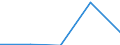 KN 52010010 /Exporte /Einheit = Preise (Euro/Tonne) /Partnerland: Jugoslawien /Meldeland: Eur27 /52010010:Baumwolle, Weder Kardiert Noch Gekämmt, Hydrophil Oder Gebleicht