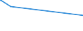 KN 52010010 /Exporte /Einheit = Preise (Euro/Tonne) /Partnerland: Kasachstan /Meldeland: Eur27_2020 /52010010:Baumwolle, Weder Kardiert Noch Gekämmt, Hydrophil Oder Gebleicht