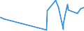 KN 52010010 /Exporte /Einheit = Preise (Euro/Tonne) /Partnerland: Ehem.jug.rep.mazed /Meldeland: Eur27_2020 /52010010:Baumwolle, Weder Kardiert Noch Gekämmt, Hydrophil Oder Gebleicht