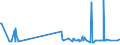 KN 52010010 /Exporte /Einheit = Preise (Euro/Tonne) /Partnerland: Serbien /Meldeland: Eur27_2020 /52010010:Baumwolle, Weder Kardiert Noch Gekämmt, Hydrophil Oder Gebleicht