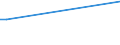 CN 52010010 /Exports /Unit = Prices (Euro/ton) /Partner: Sudan /Reporter: Eur27_2020 /52010010:Cotton, Neither Carded nor Combed, Rendered Absorbent or Bleached