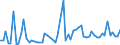 CN 52010090 /Exports /Unit = Prices (Euro/ton) /Partner: United Kingdom(Excluding Northern Ireland) /Reporter: Eur27_2020 /52010090:Cotton, Neither Carded nor Combed (Excl. Rendered Absorbent or Bleached)