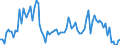 CN 52010090 /Exports /Unit = Prices (Euro/ton) /Partner: Serb.monten. /Reporter: Eur15 /52010090:Cotton, Neither Carded nor Combed (Excl. Rendered Absorbent or Bleached)