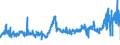 KN 5201 /Exporte /Einheit = Preise (Euro/Tonne) /Partnerland: Deutschland /Meldeland: Eur27_2020 /5201:Baumwolle, Weder Kardiert Noch Gekämmt