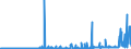 KN 5201 /Exporte /Einheit = Preise (Euro/Tonne) /Partnerland: Ver.koenigreich /Meldeland: Eur27_2020 /5201:Baumwolle, Weder Kardiert Noch Gekämmt