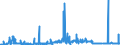 KN 5201 /Exporte /Einheit = Preise (Euro/Tonne) /Partnerland: Irland /Meldeland: Eur27_2020 /5201:Baumwolle, Weder Kardiert Noch Gekämmt