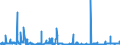 KN 5201 /Exporte /Einheit = Preise (Euro/Tonne) /Partnerland: Griechenland /Meldeland: Eur27_2020 /5201:Baumwolle, Weder Kardiert Noch Gekämmt